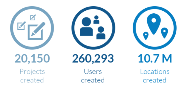 TeamHaven statistics